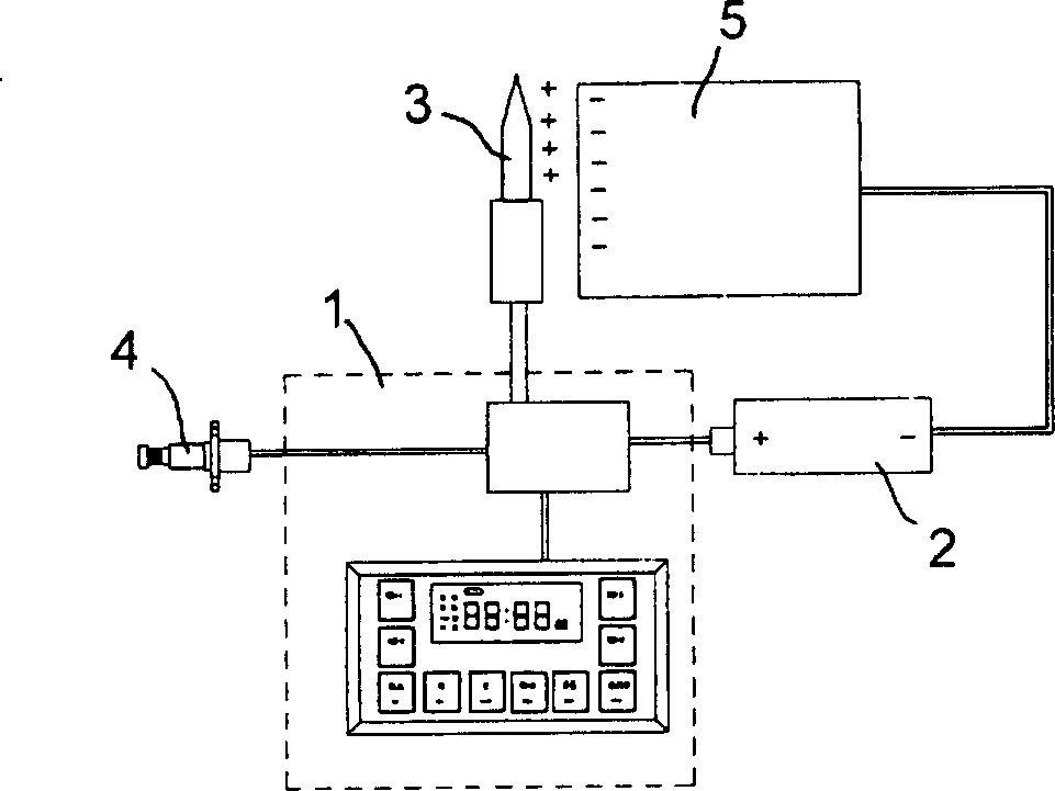 Control device for methane combustion utensil