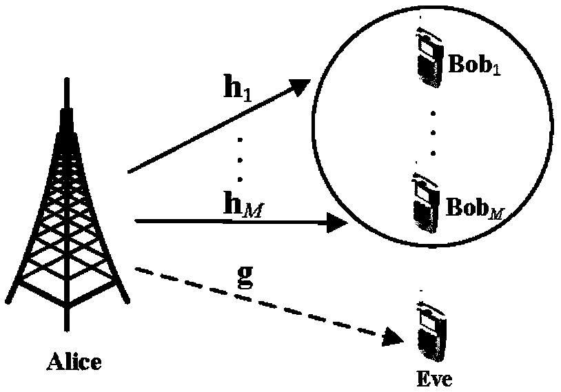 Two-dimensional robust beamforming method under MISO wiretap channel based on outage probability constraint