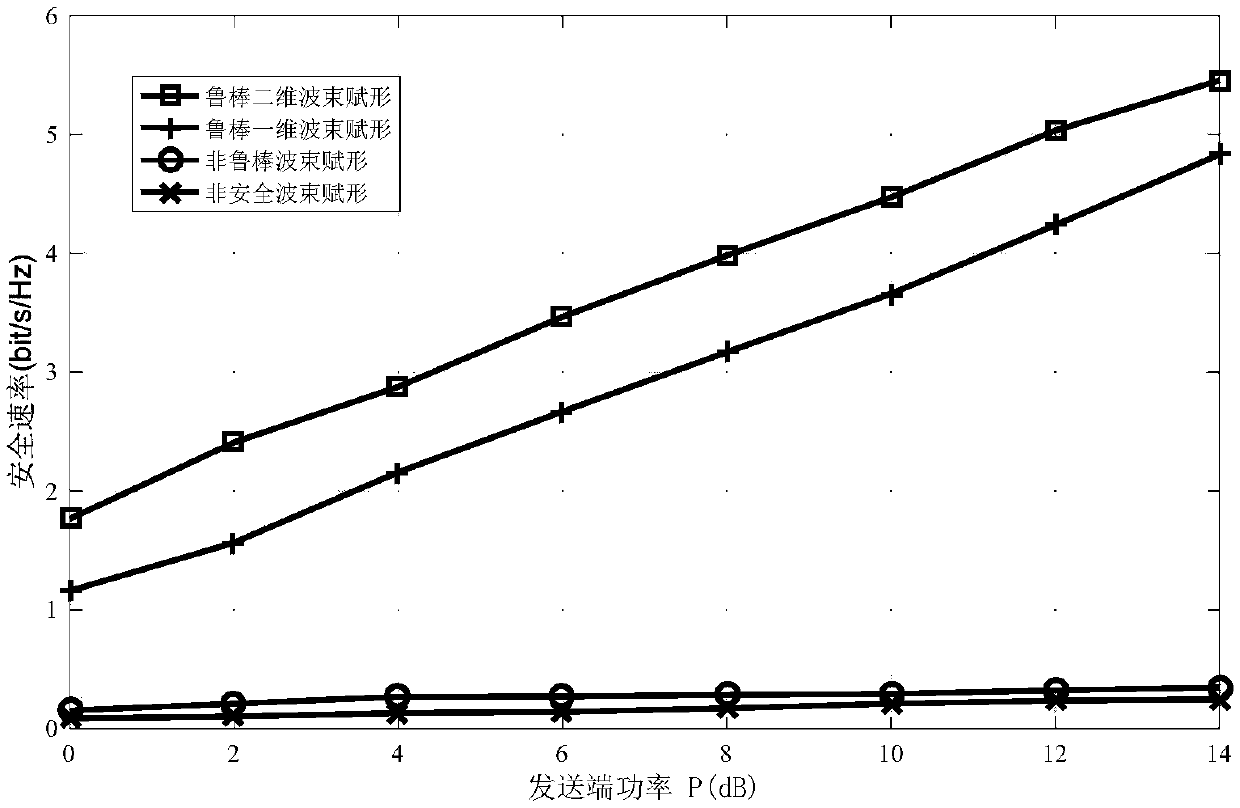 Two-dimensional robust beamforming method under MISO wiretap channel based on outage probability constraint