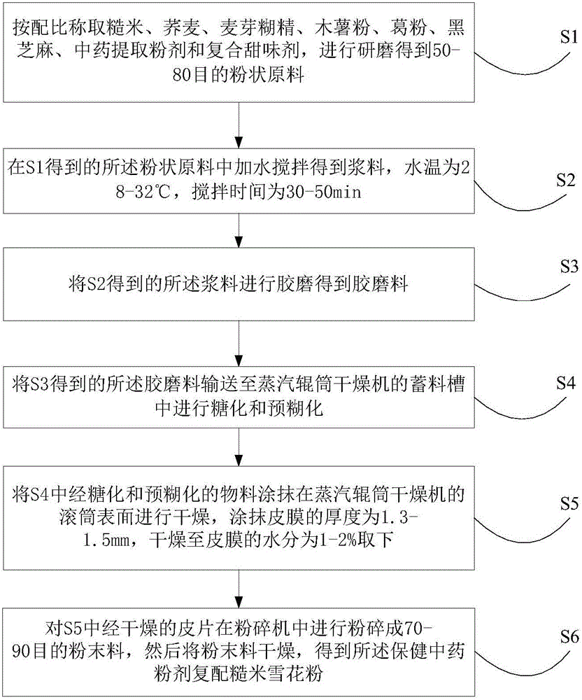 Health-care traditional-Chinese-medicine-powder compounded brown-rice snowflake powder and processing method thereof