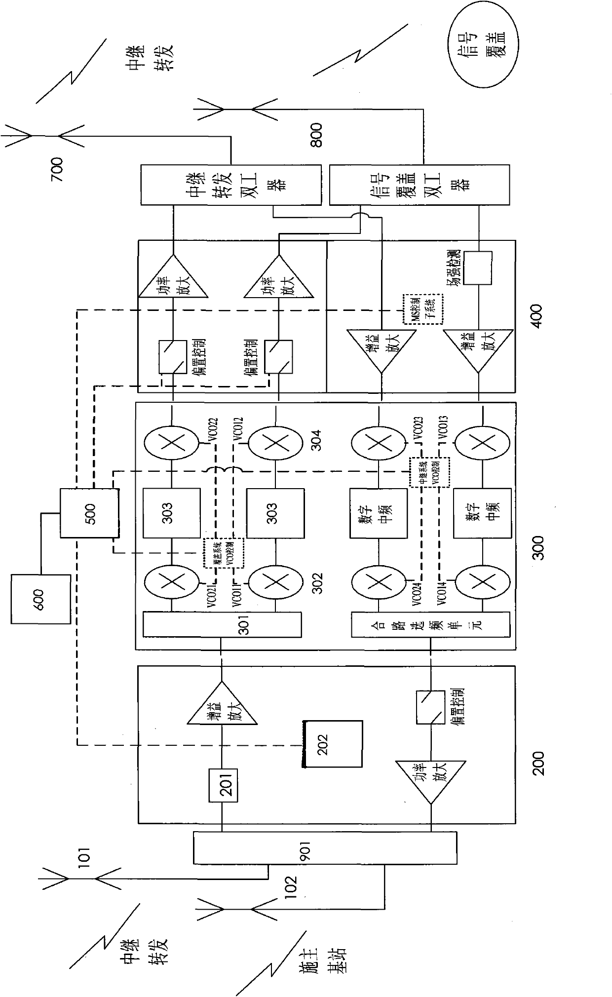 Wireless digital repeater station with carrier scheduling function and method for realizing carrier scheduling