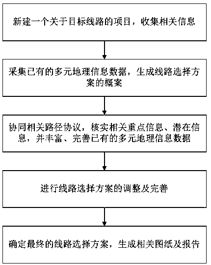 Digital line selection method of ultrahigh voltage power transmission line