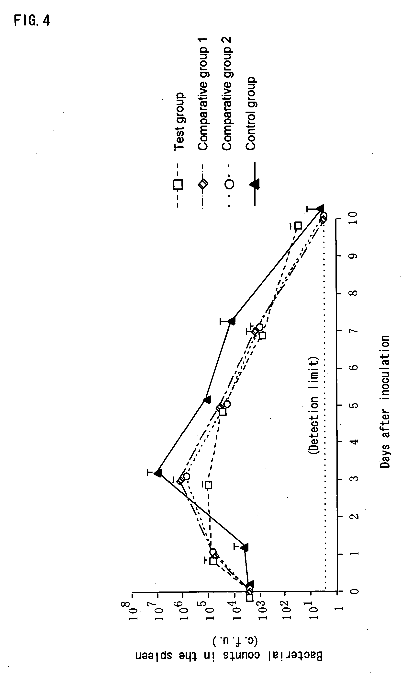 Composition containing beta-glucan and constipation-relieving drug, immunopotentiatior, and skin moistening agent using the composition