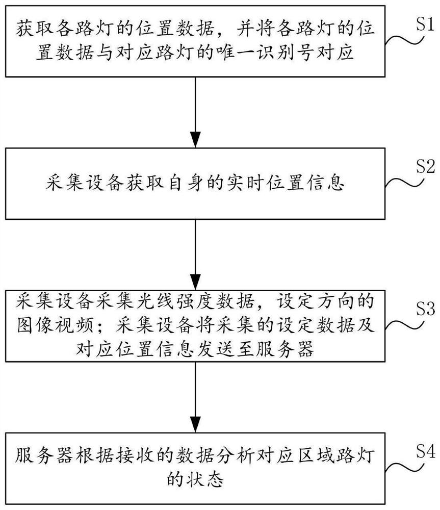 Street lamp detection method and system