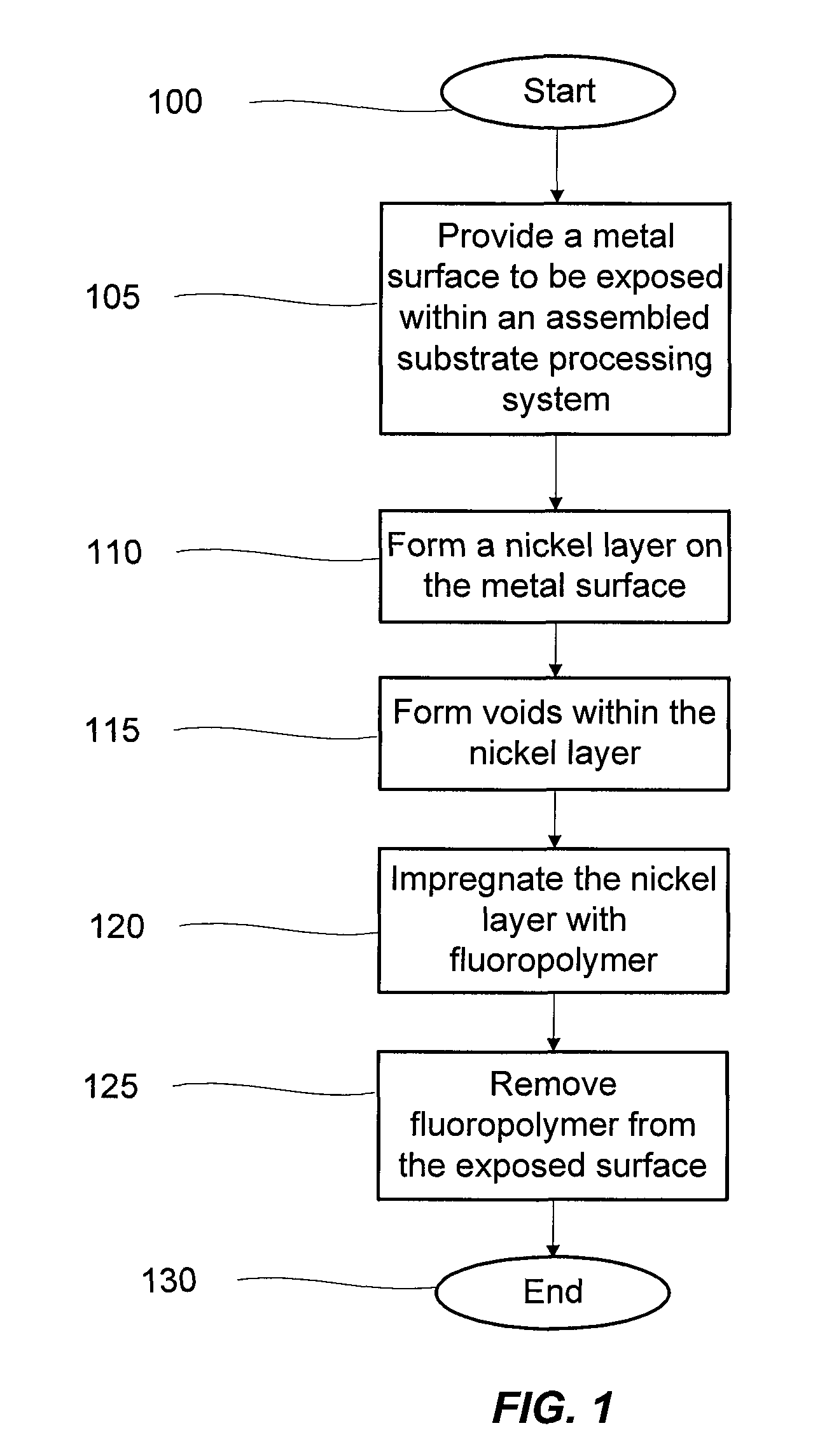 Polymeric coating of substrate processing system components for contamination control