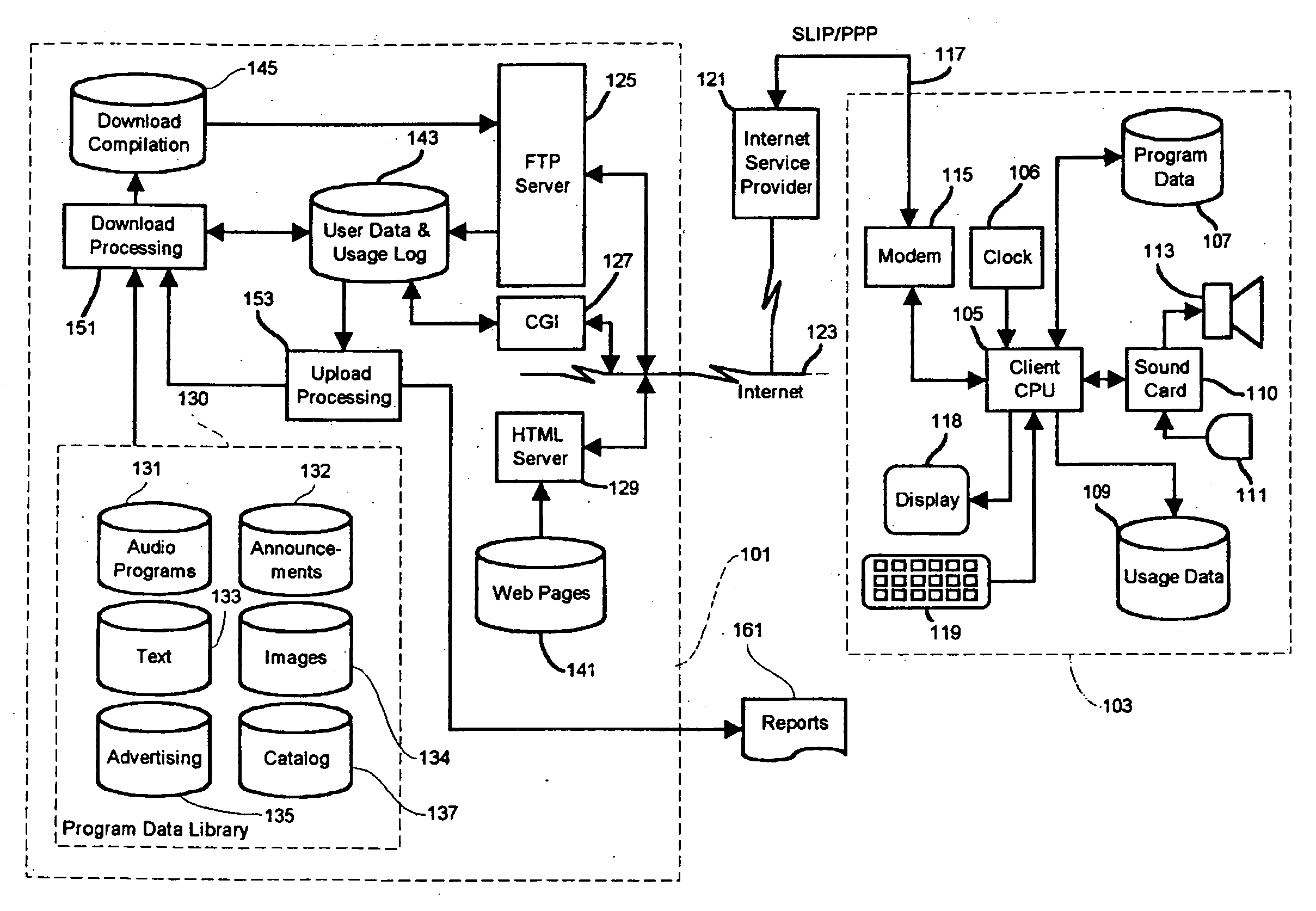 System for creating and rendering synchronized audio and visual programming defined by a markup language text file