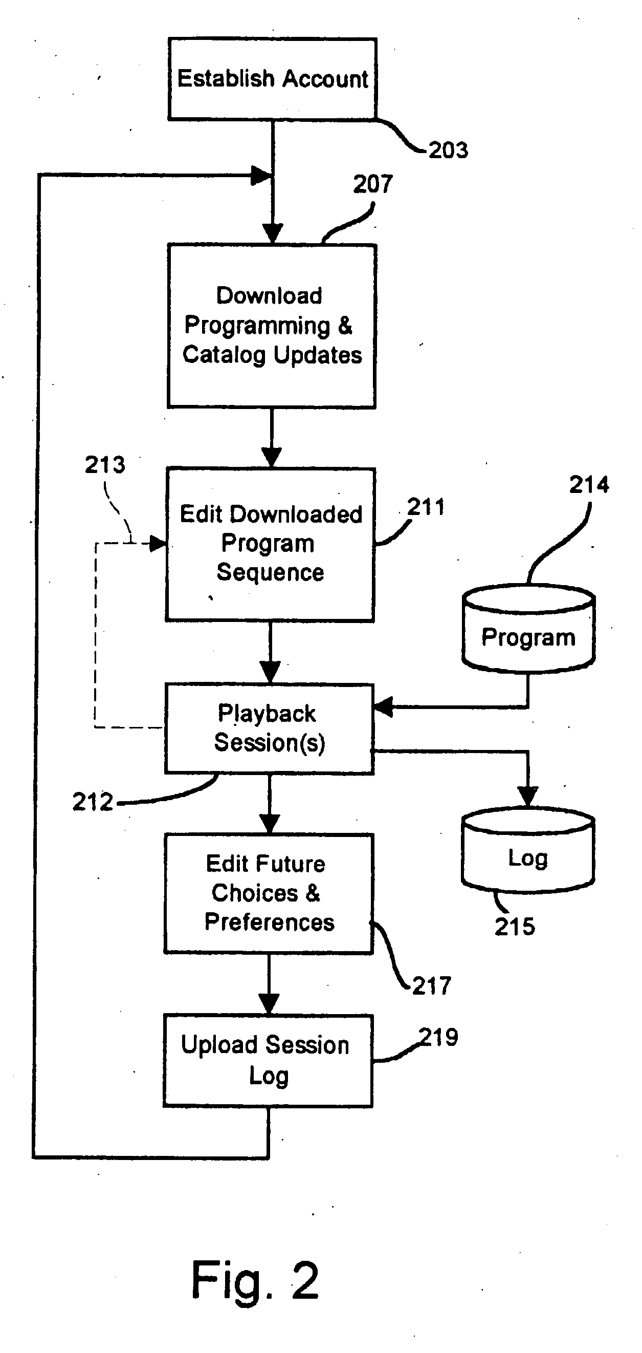 System for creating and rendering synchronized audio and visual programming defined by a markup language text file