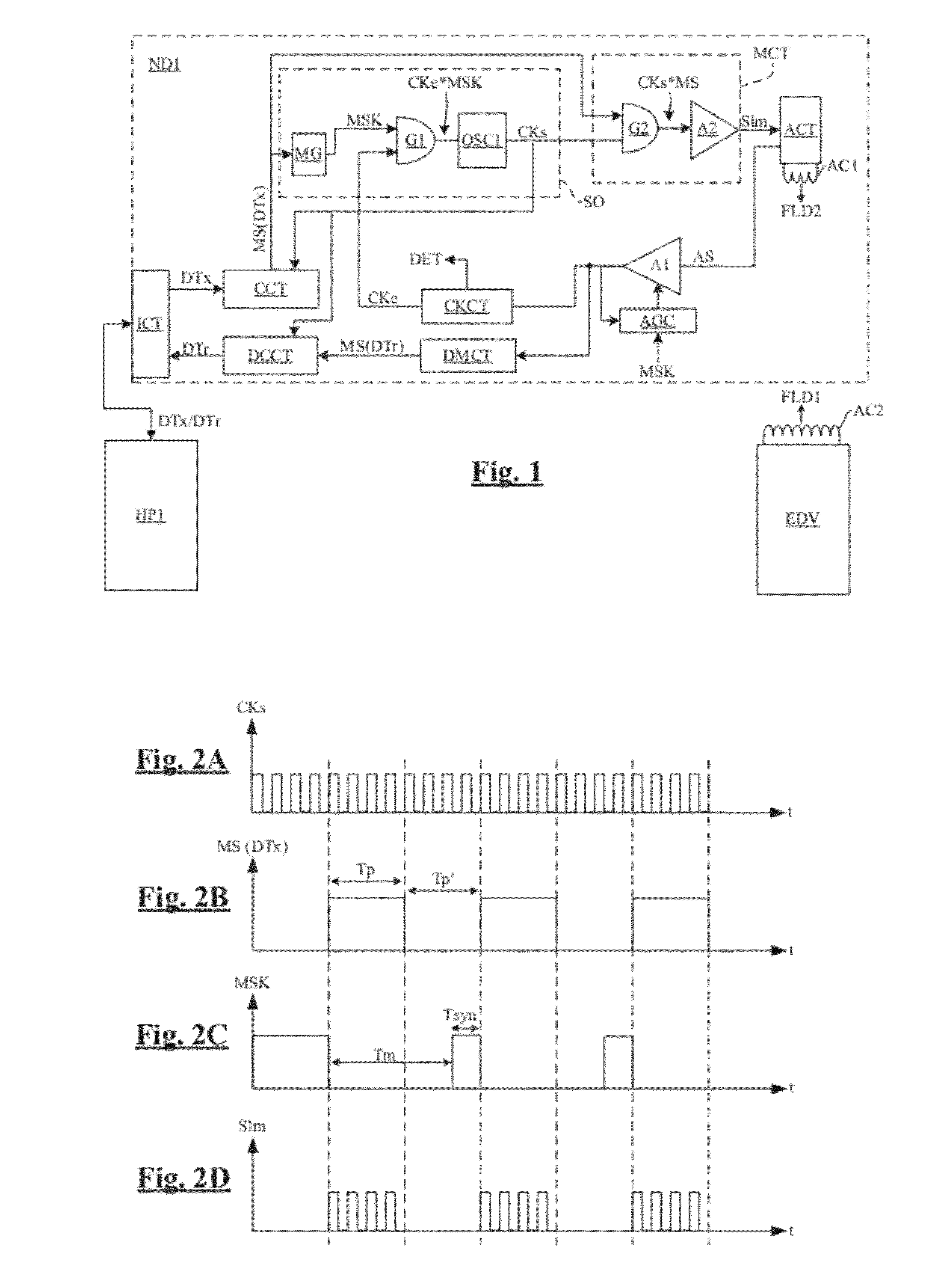 Method and Device for Active Load Modulation by Inductive Coupling