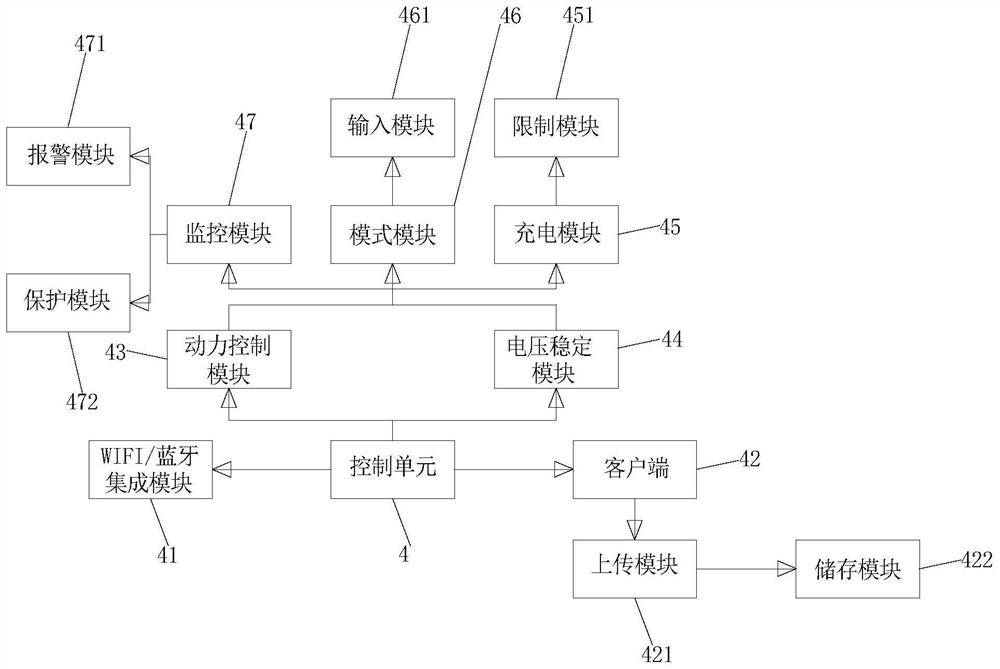 Circulating charging system