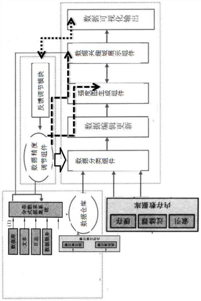 A dynamically adjustable data management system and model control method