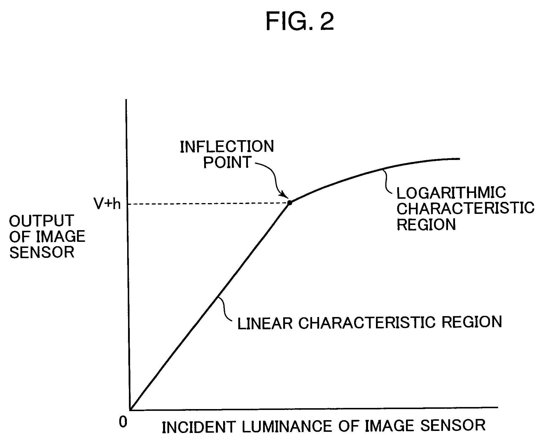 Edge preservation image processing device and image processing method