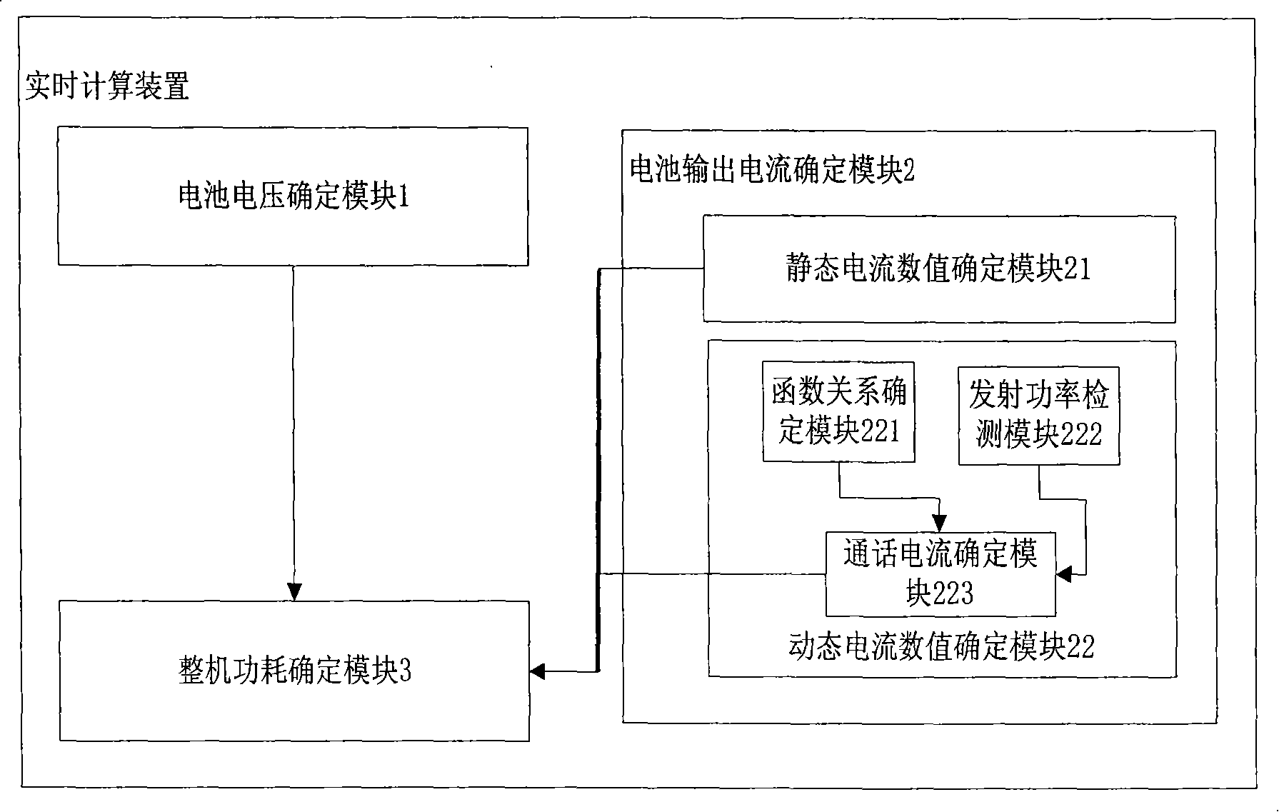 Method and device for calculating complete power consumption of CDMA mobile phone in real time