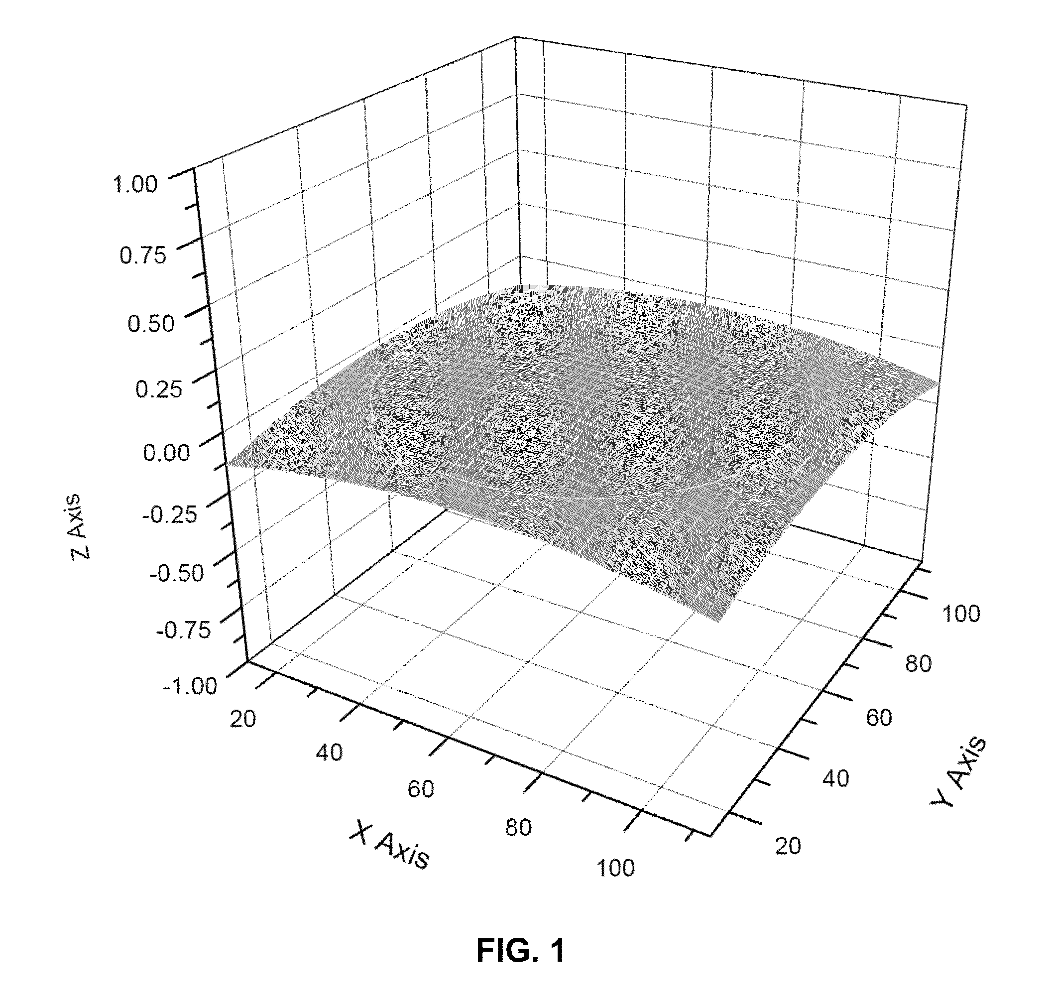 System for providing a substantially uniform potential profile