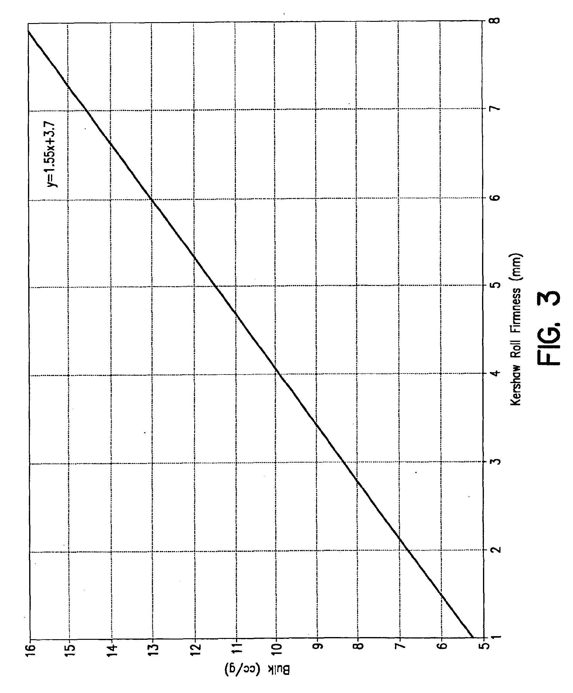 Embossed tissue product with improved bulk properties