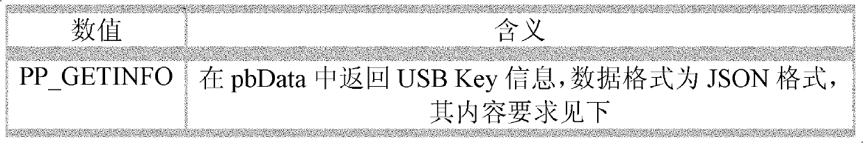 Method for managing USBKey unlocking secret key intensively and safely