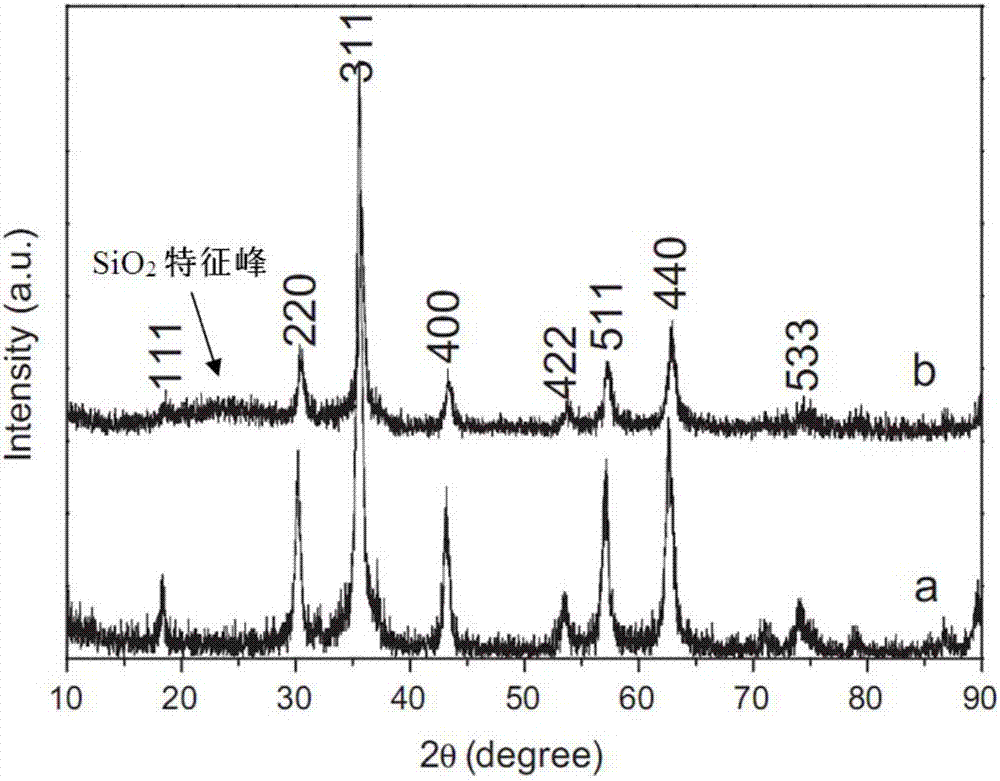 Nano inorganic composite pigment and preparation method thereof