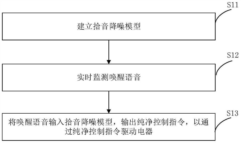 Pickup and noise reduction method and device and server