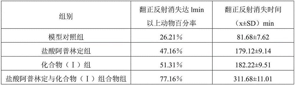 Aprindine hydrochloride medicinal composition and medicinal use thereof