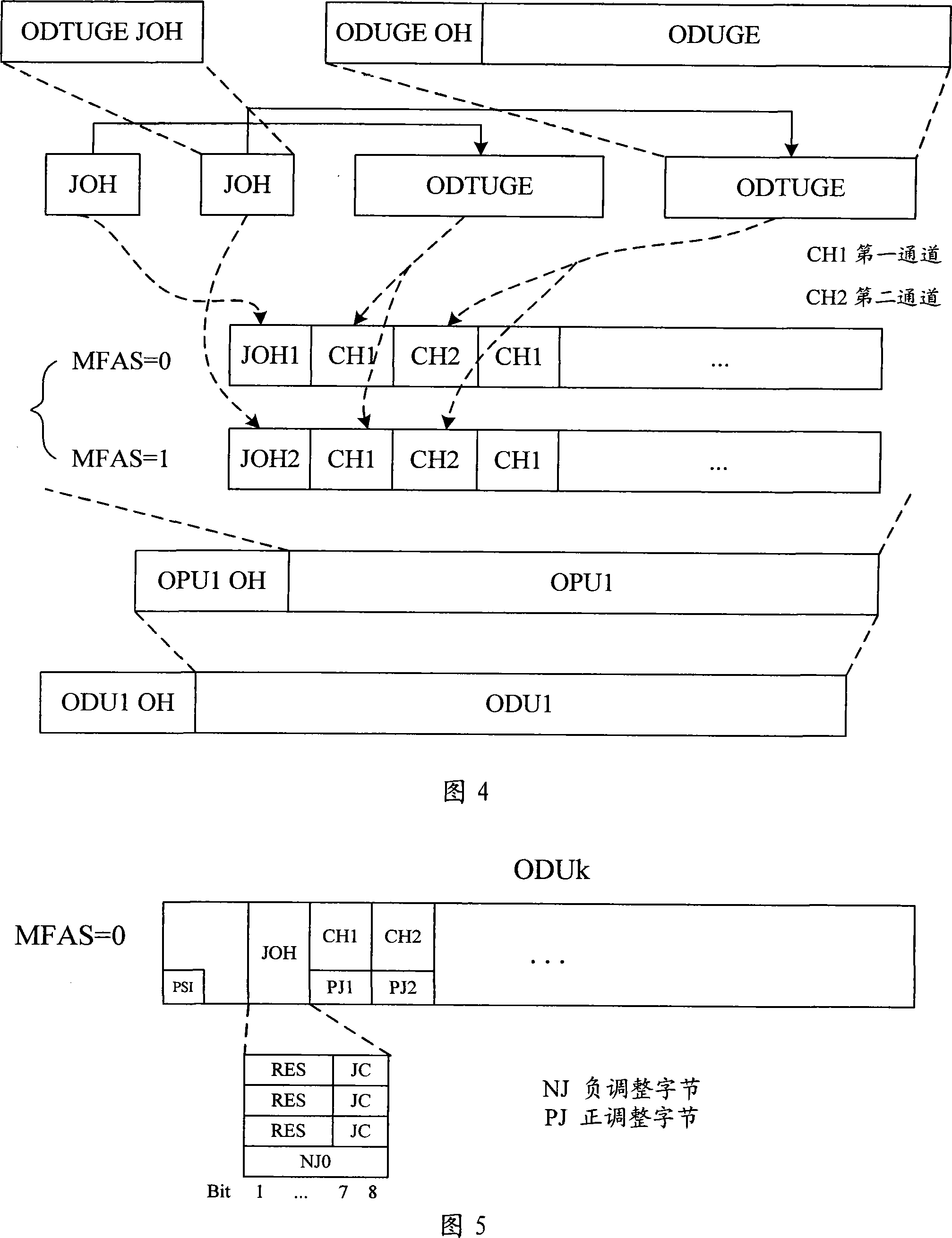 A method and the corresponding device of low bit rate service signal in optical transport network transmission