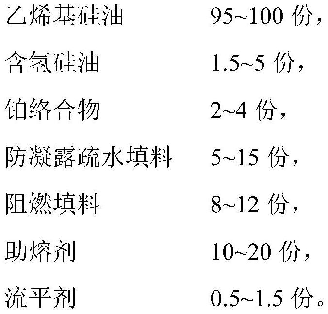 A fireproof and anti-condensation material and preparation method thereof