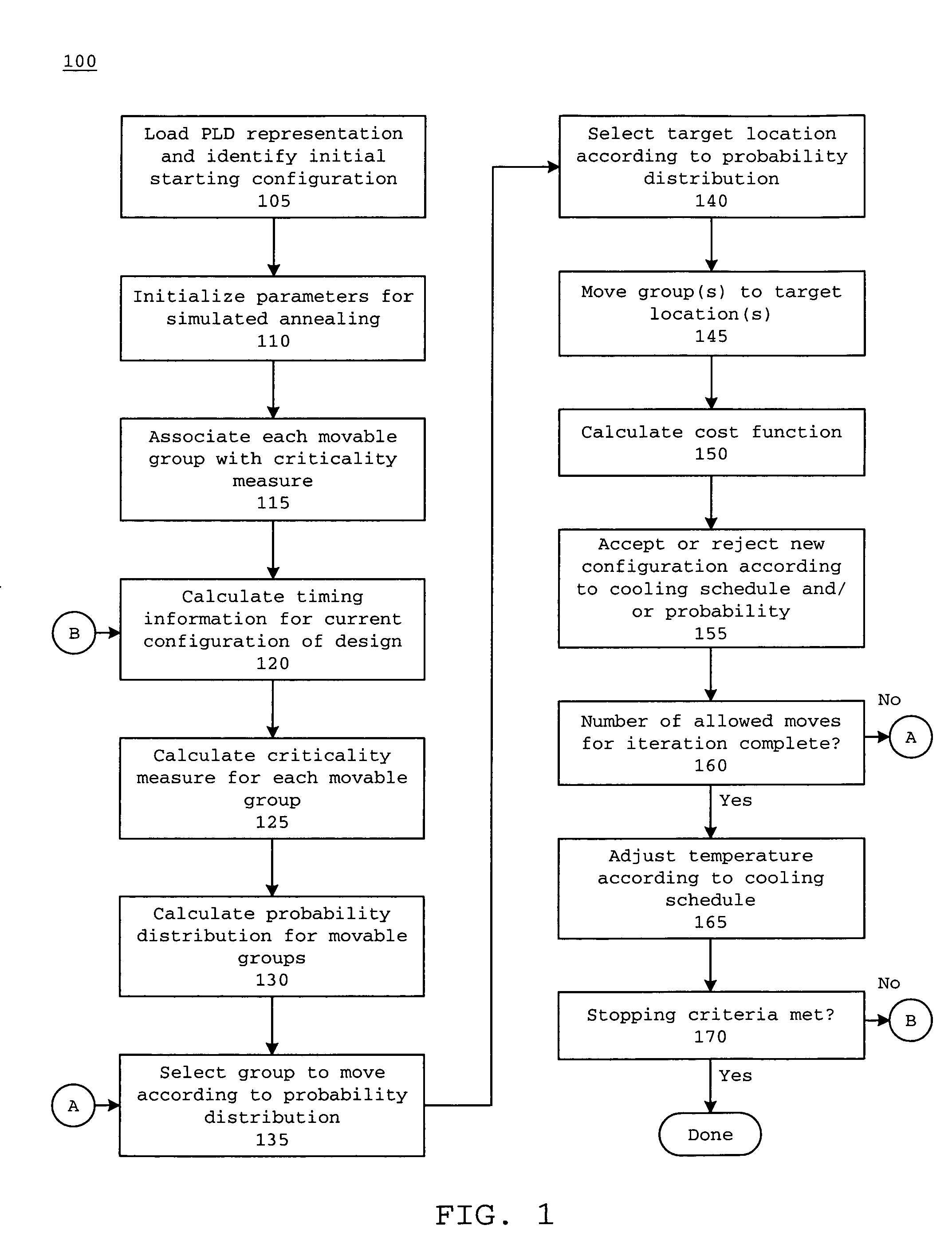 Cost-independent criticality-based move selection for simulated annealing