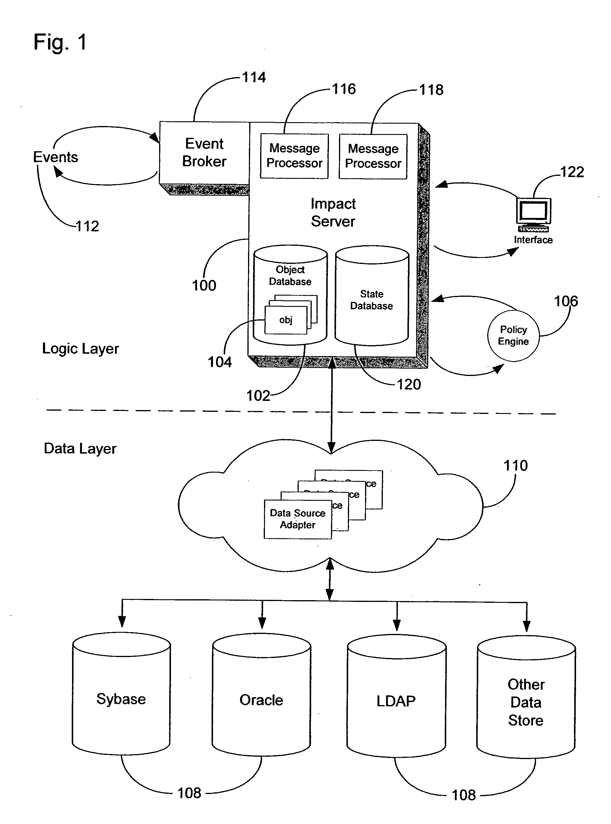 Method and system for event impact analysis