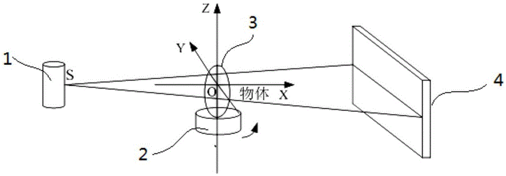 Resolution ratio performance measuring device of cone beam CT and calibration method
