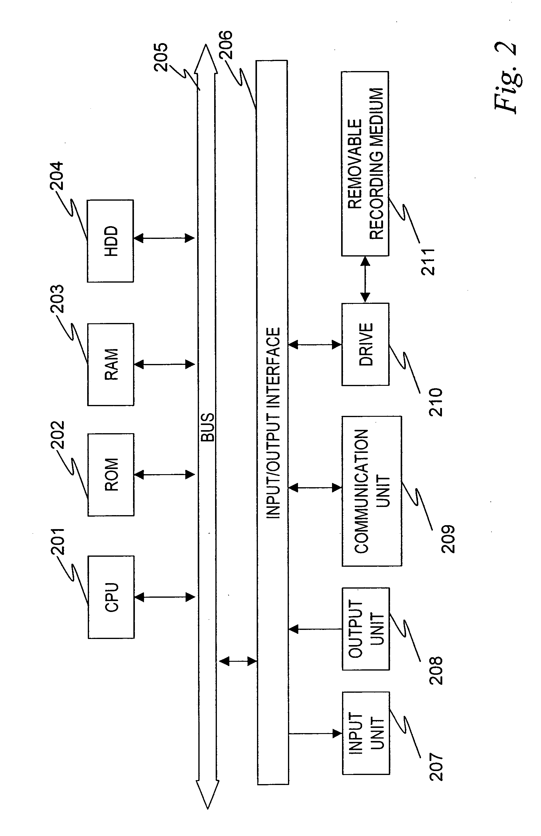 Information processing device, information processing method, and computer program