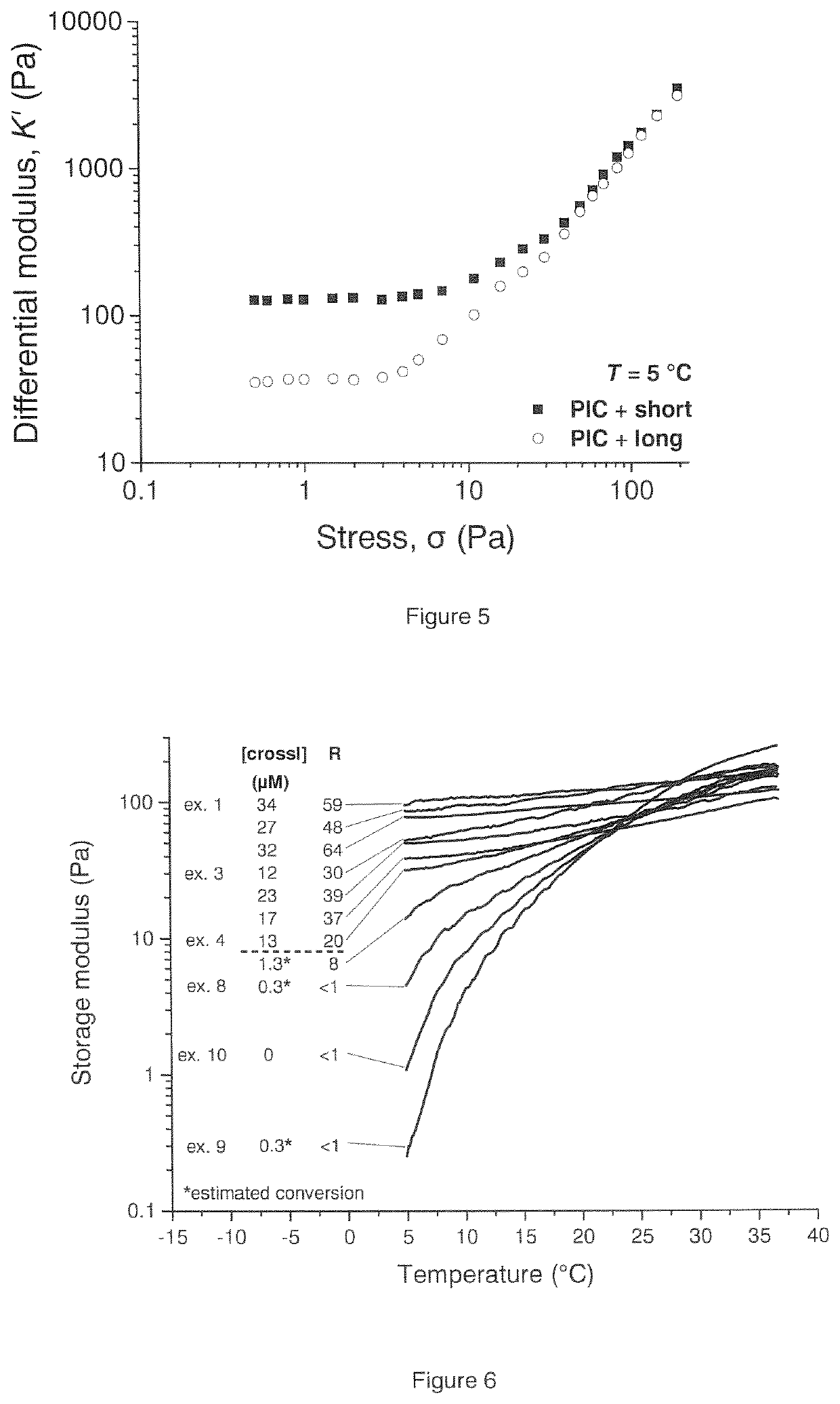 Biomimetic networks comprising polyisocyanopeptide hydrogels