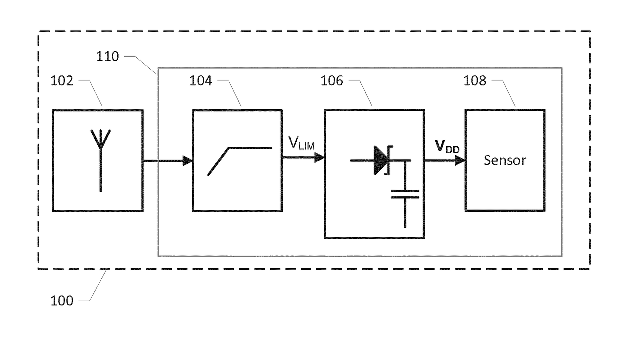 Microwave powered sensor assembly for microwave ovens