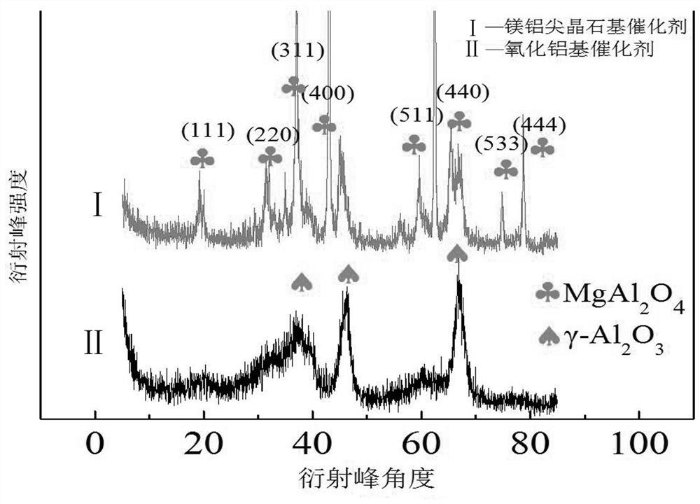 Magnesium-aluminum spinel-based medium-temperature carbonyl sulfide hydrolysis catalyst and preparation method