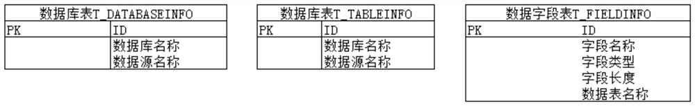 Database migration system based on domestic CPU environment