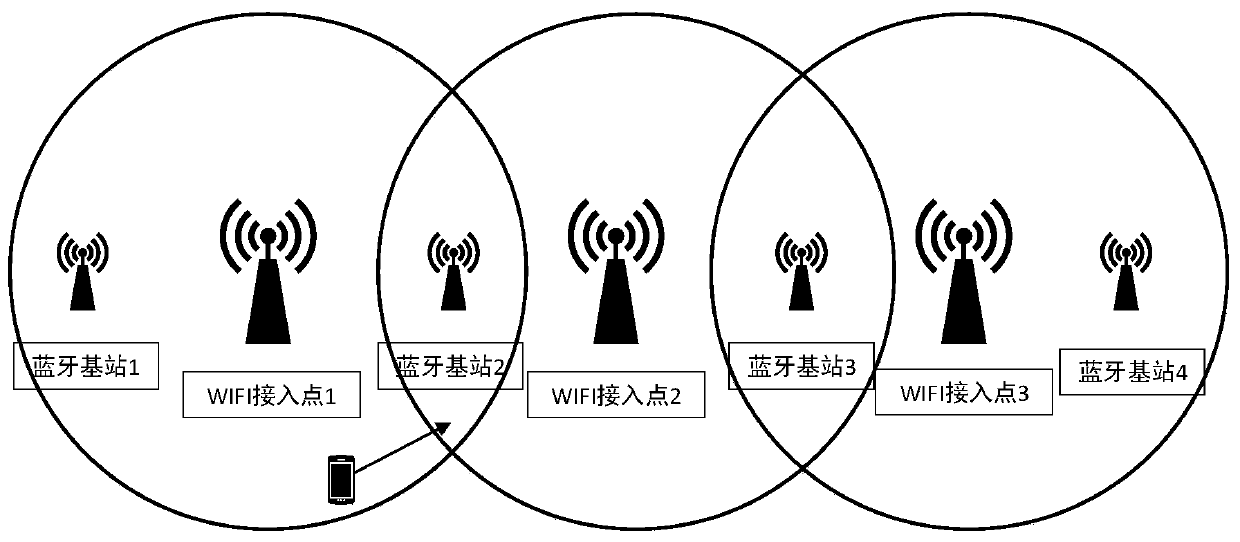 A wireless network switching method