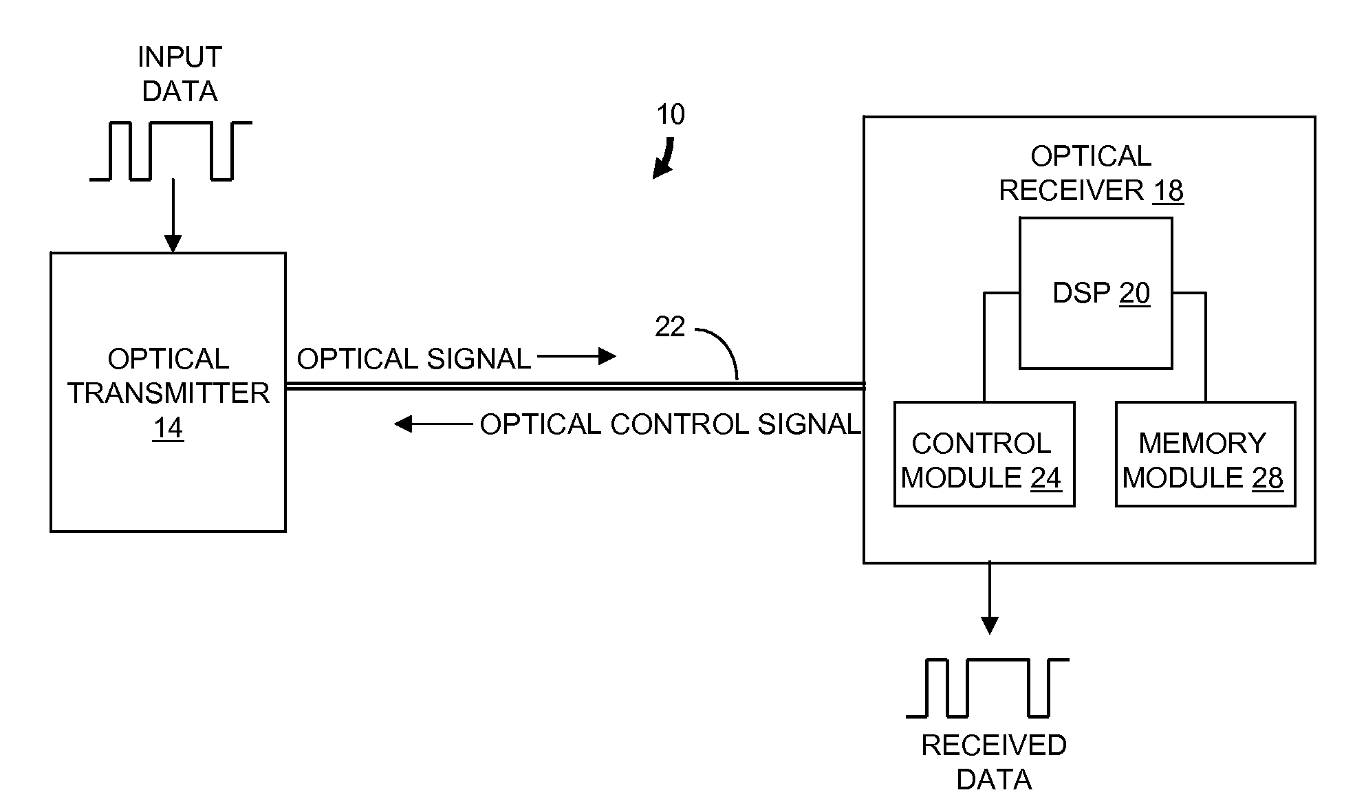 Optical transmitter error reduction using receiver feedback