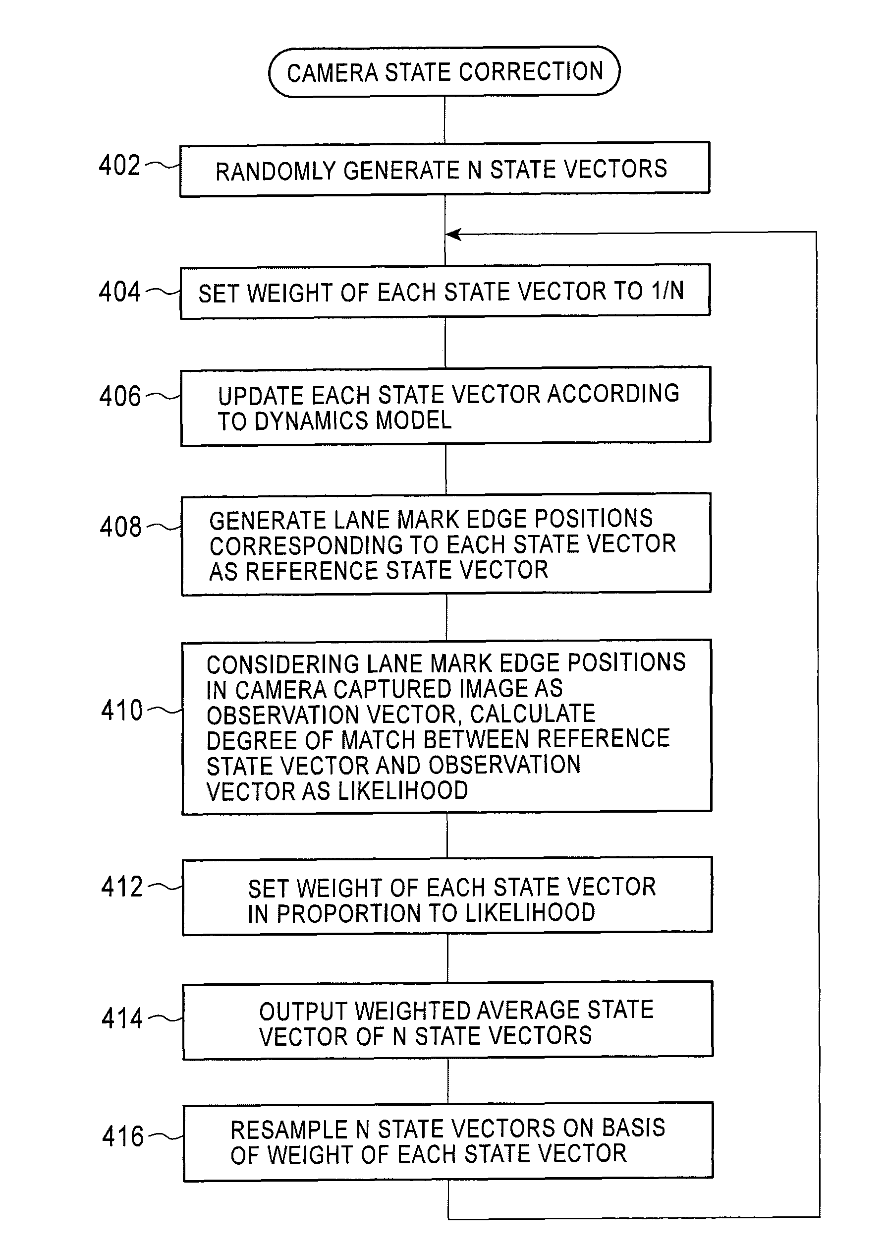 Method and in-vehicle device for correcting alignment information representative of the alignment of an in-vehicle camera