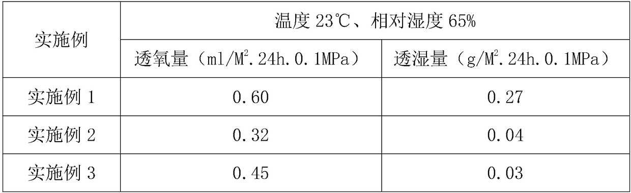 PVDC coating material with high barrier performance and preparation method thereof