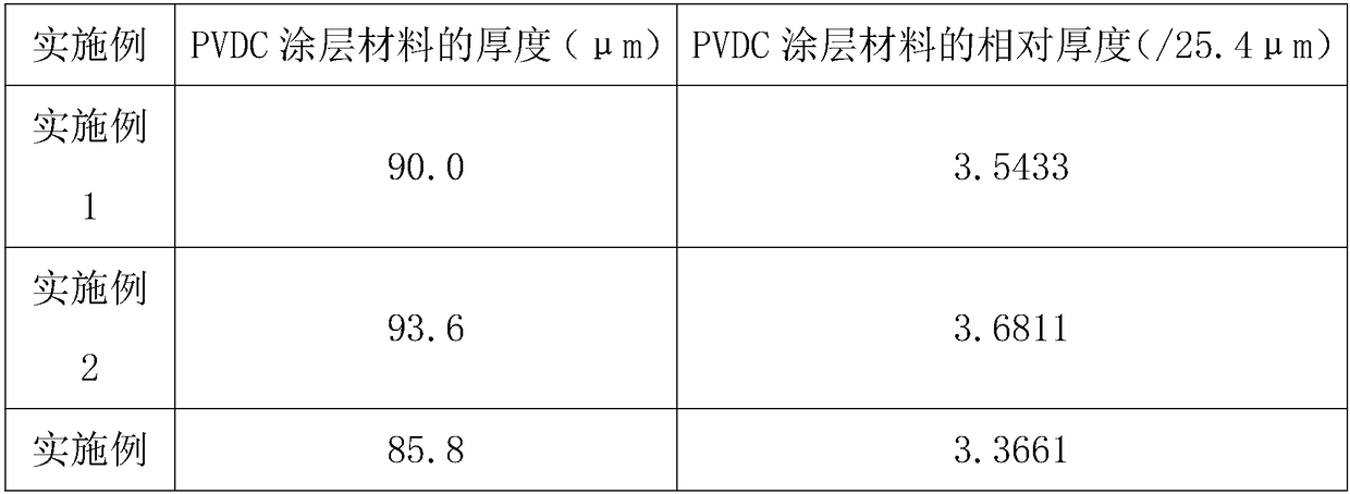 PVDC coating material with high barrier performance and preparation method thereof