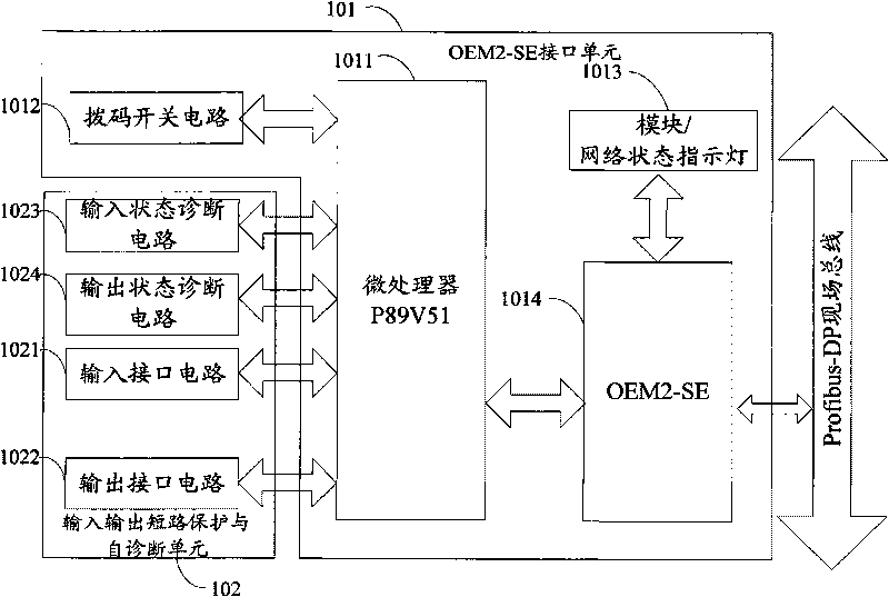 Profibus device protocol input and output device with short circuit protection and self-diagnosis