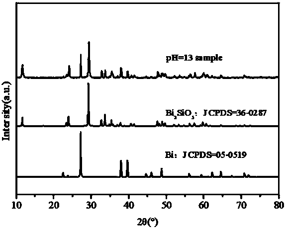 Preparation method and application of Bi/Bi2SiO5 photocatalyst