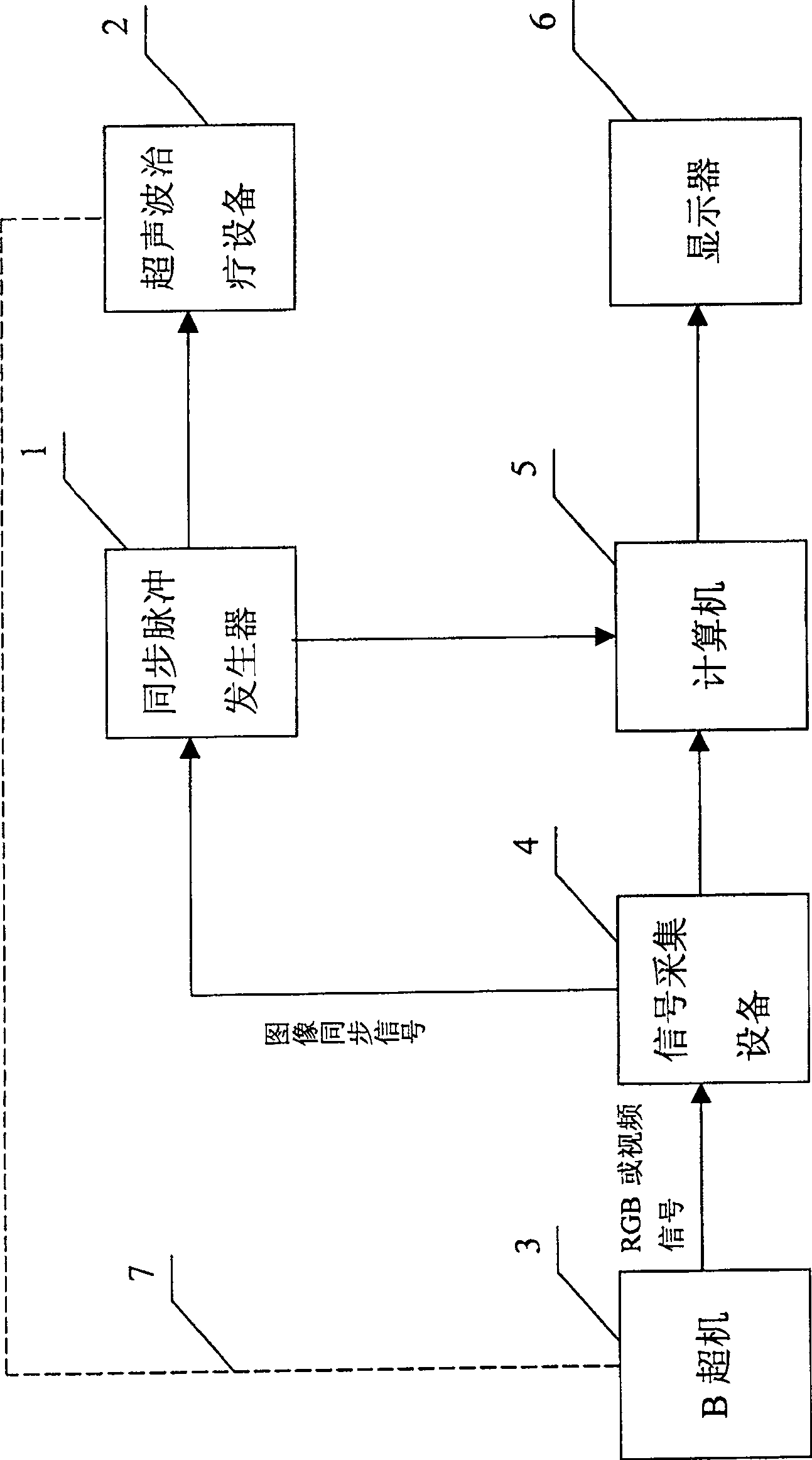 Real time monitored control system and method of high strength ultrasonic therapy