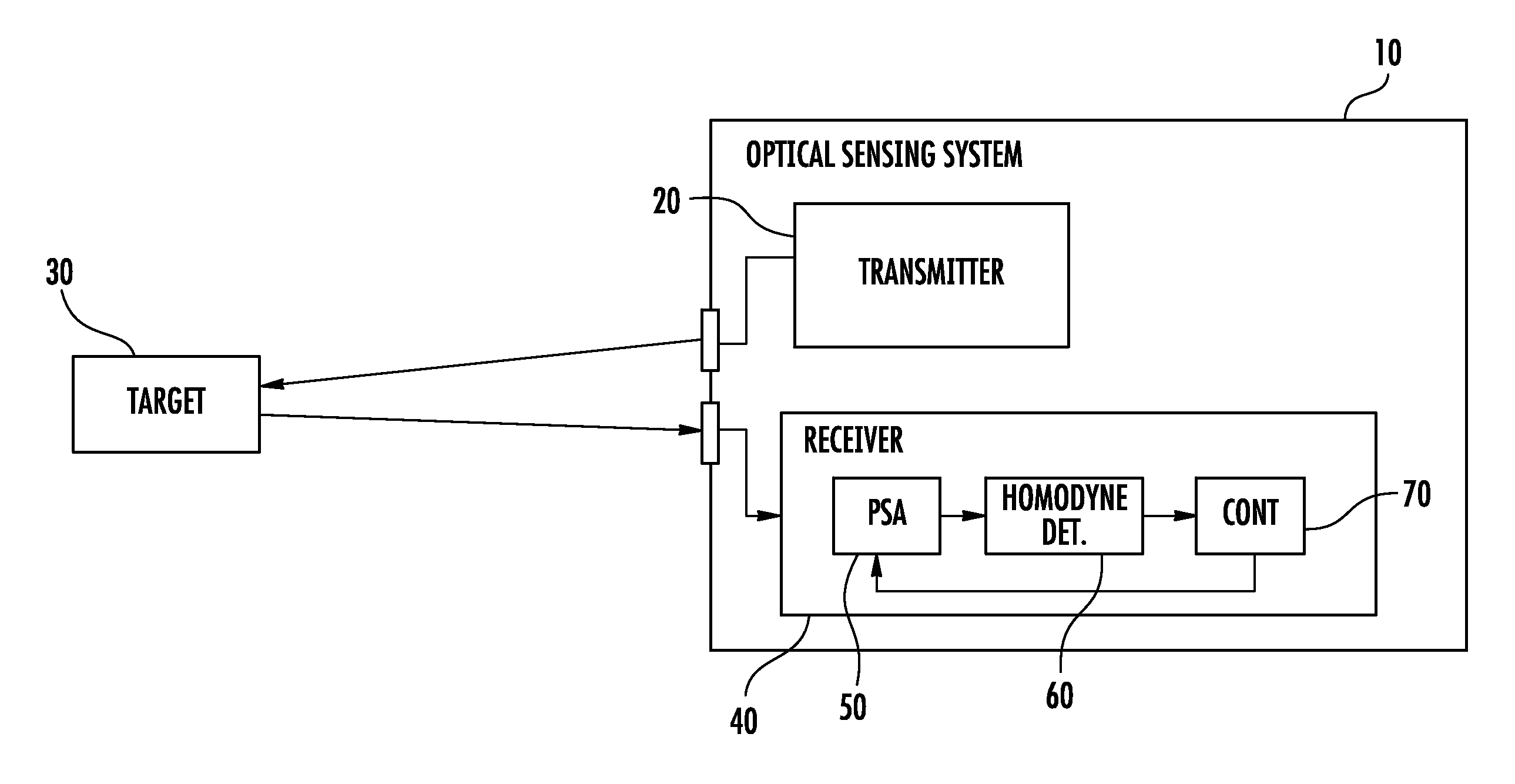 Optical sensing system with a phase sensitive amplifier and associated methods