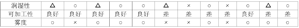 Adhesive film, adhesive composition for same, and display member comprising same