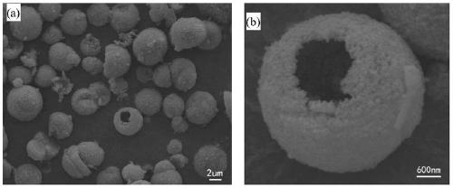 A kind of preparation method of micro-nano hierarchical pore structure calcium carbonate hollow microspheres