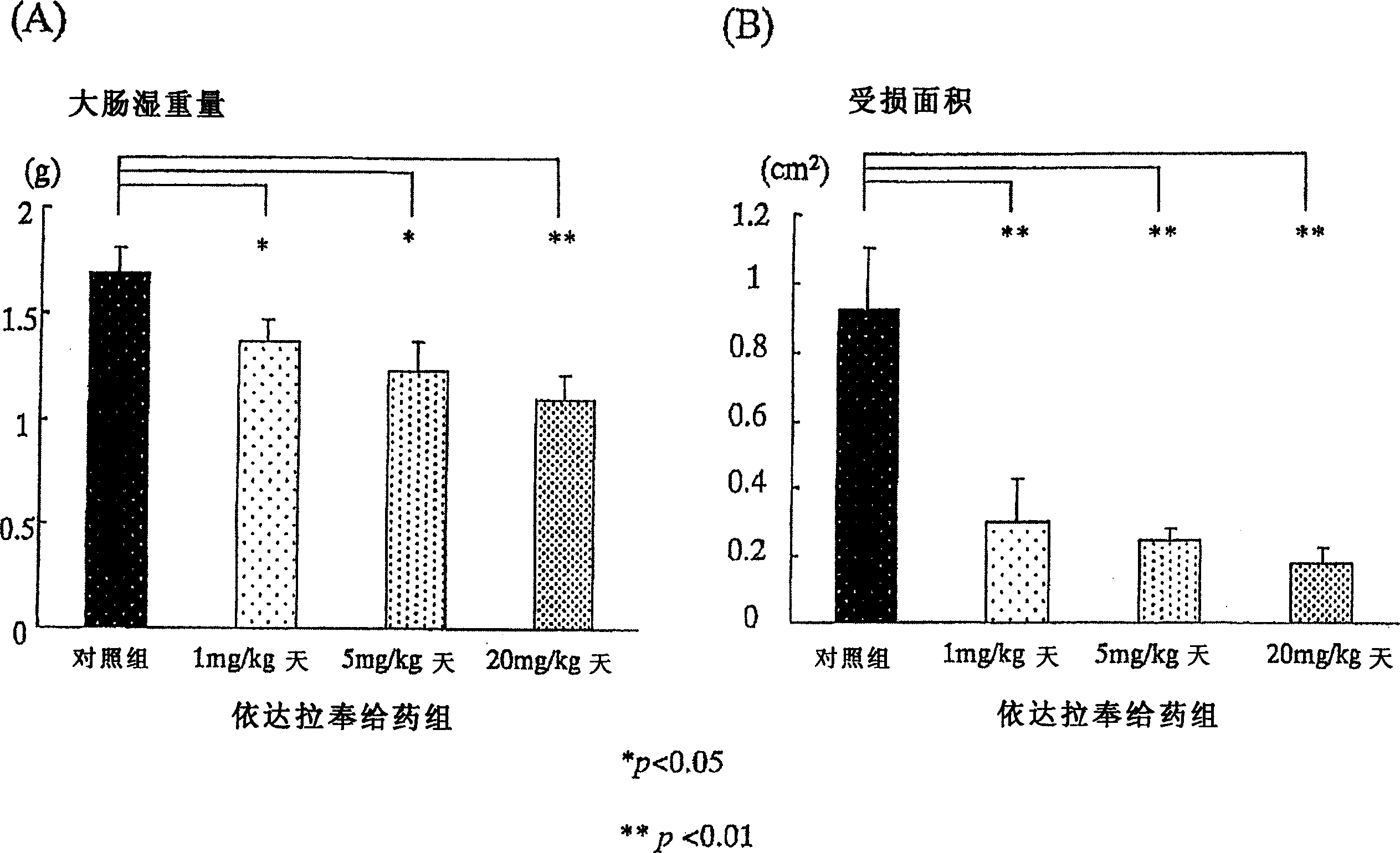 Preventive and/or therapeutic drugs for inflammatory intestinal diseases