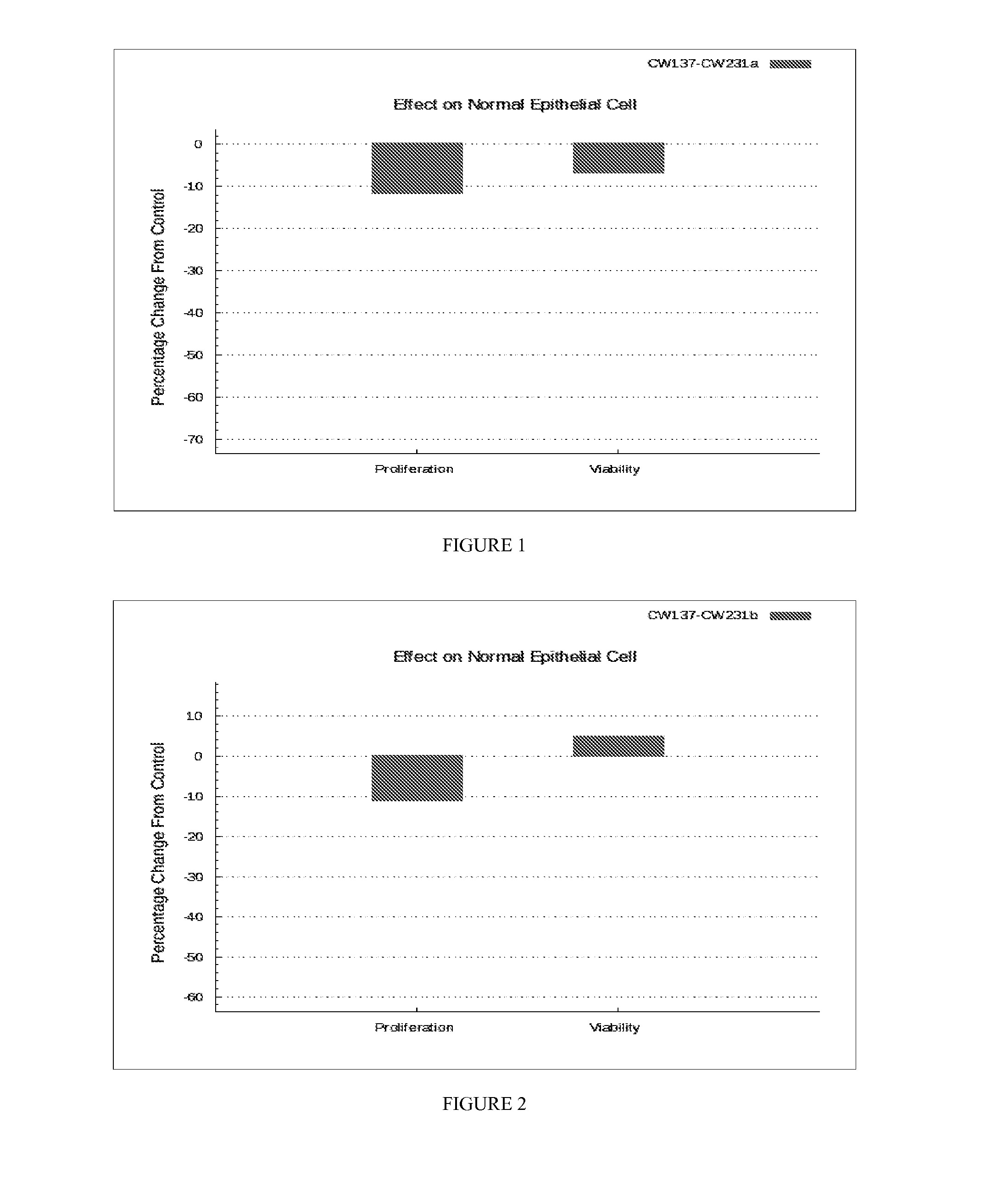Composition and method for treating cancer
