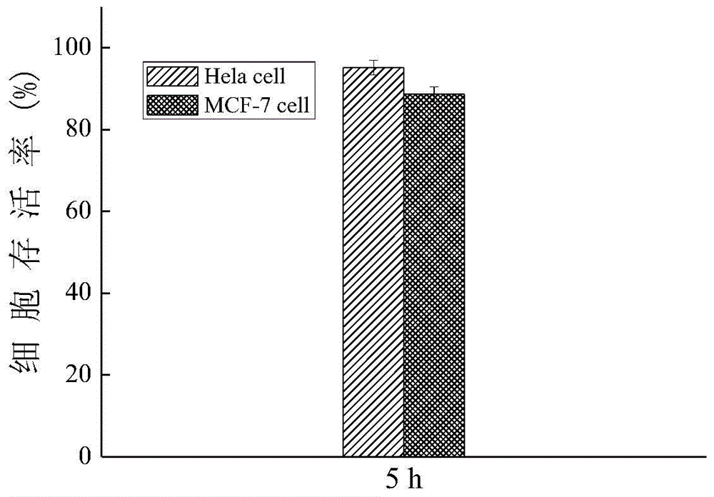 A method for quantitatively detecting the amount of carbon dioxide exhaled by cancer cells