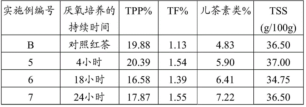 Method for producing tea product