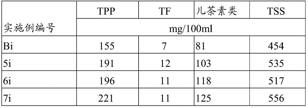 Method for producing tea product