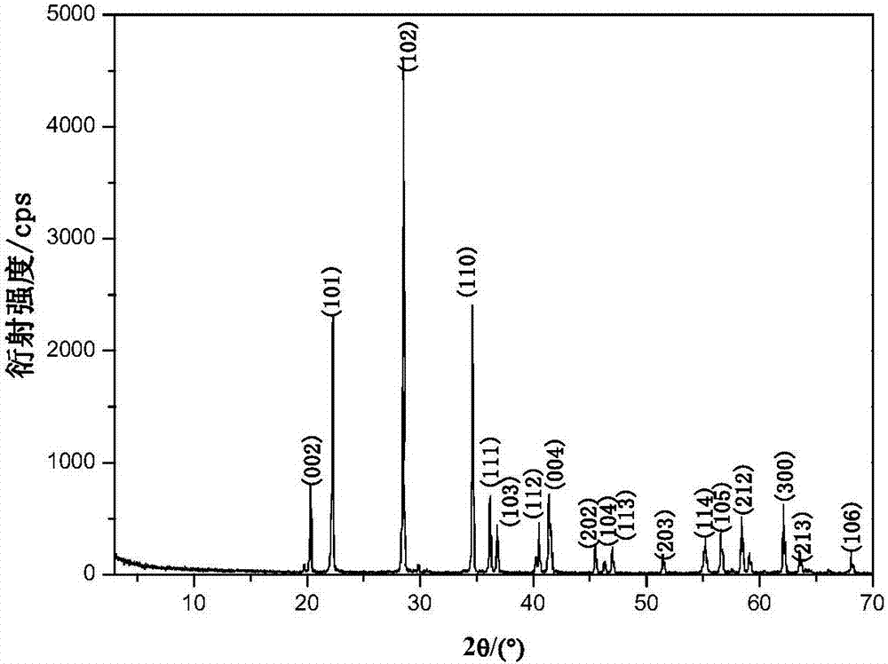 A method for preparing potassium nitrate and nano-kaolinite by using kalephine powder