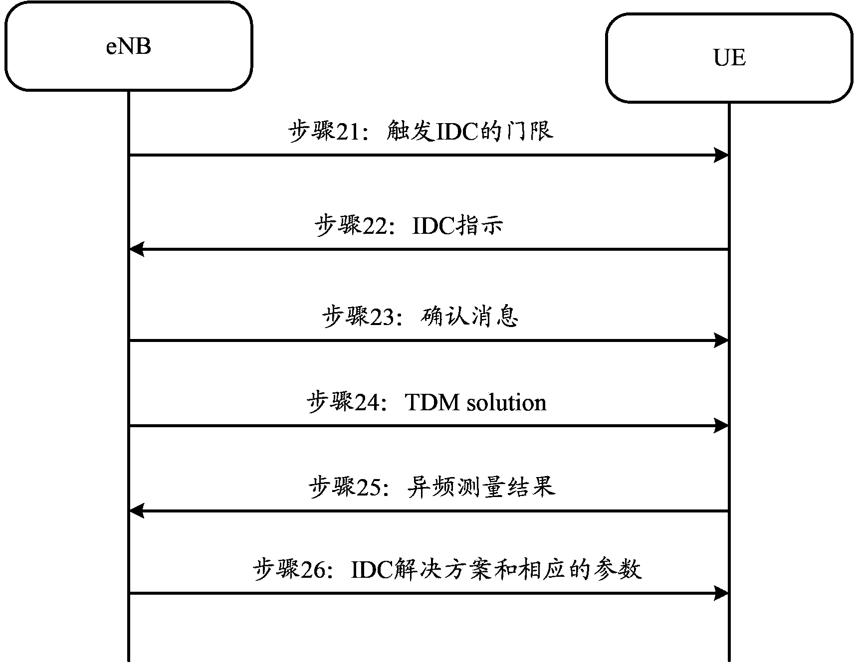 Equipment and reporting method and system for co-existing interference frequency point information in equipment